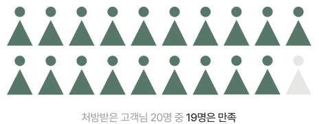 95% 표현이미지